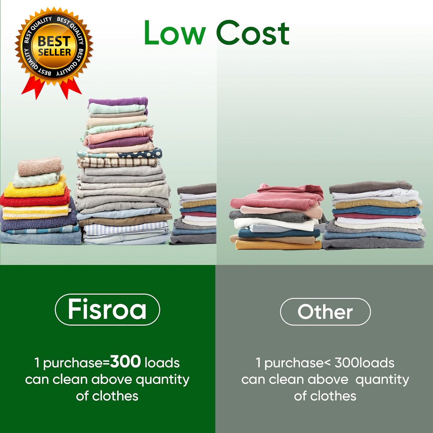 Travel Laundry Detergent Sheets 300 Loads Eco-Friendly Washing Detergent Sheets